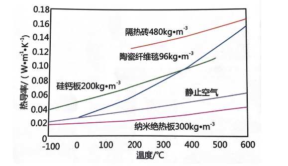 导热率对比图